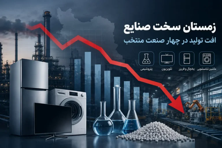 کارنامه زمستانی صنایع؛ تولید از مدار رشد خارج شد